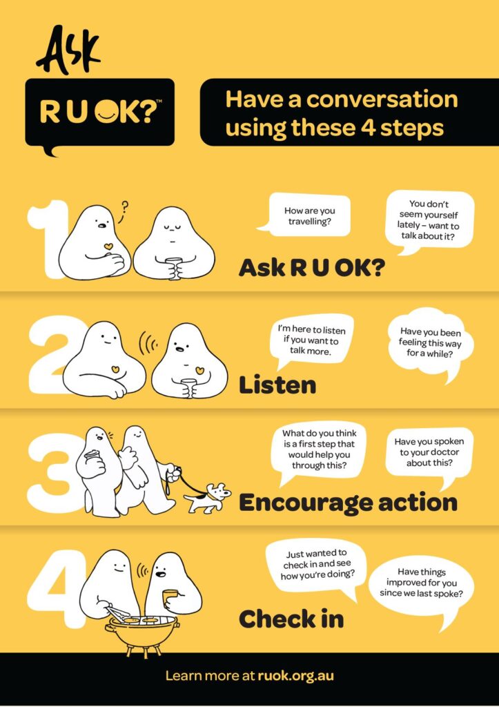 A poster describing the 4 steps to asking Are You OK / R U OK?